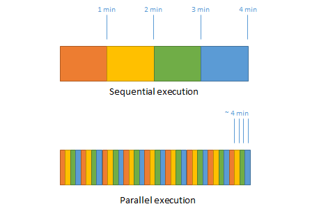 Multithreading – Introduction I